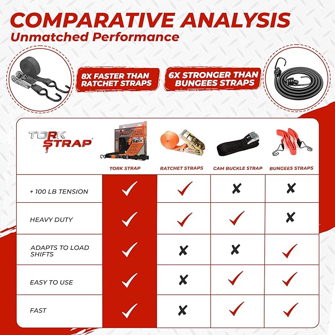TorkStrap Model 500 - 2 Pack | MEDIUM-Duty Spring Loaded Tie-Down Straps for Secure Hauling.