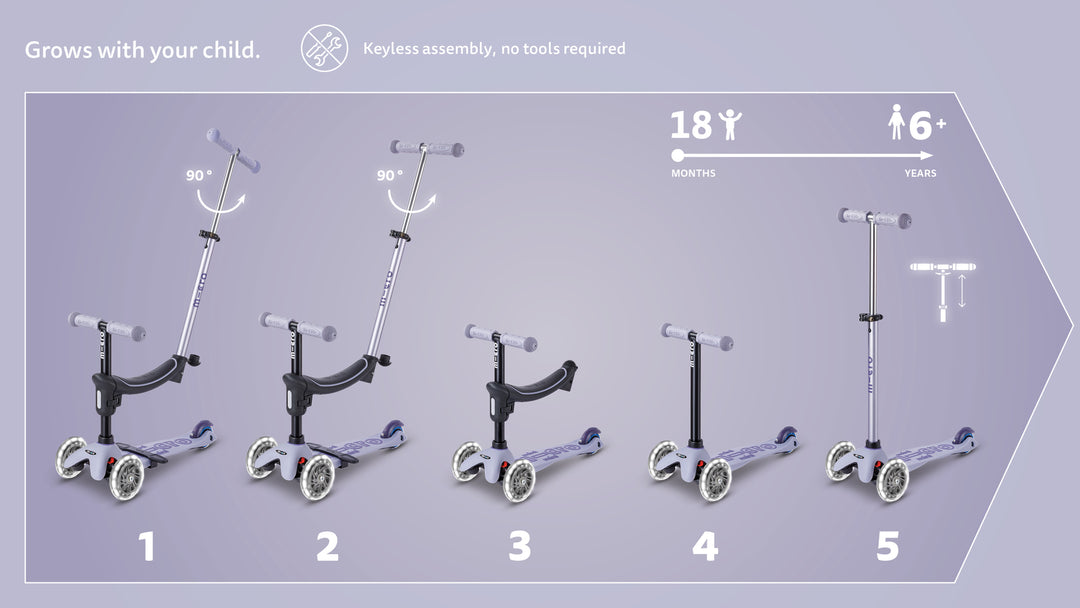 Micro Mini2Grow Deluxe LED 2.0 - Lavender Mist - Kids ages 1 to 6 years
